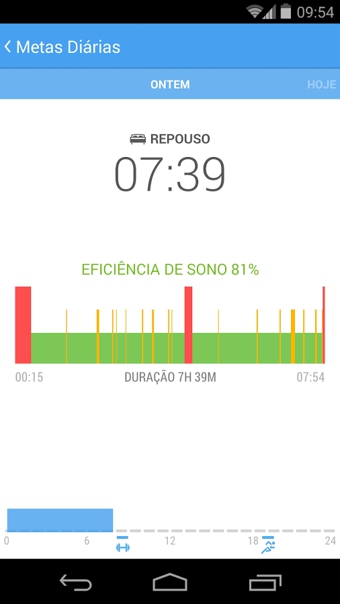 Runtastic Me