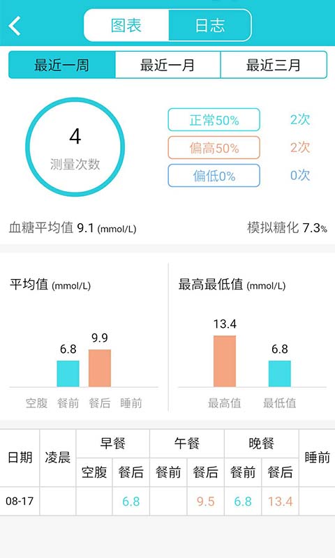 貝塔