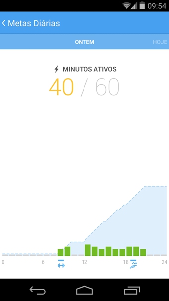 Runtastic Me