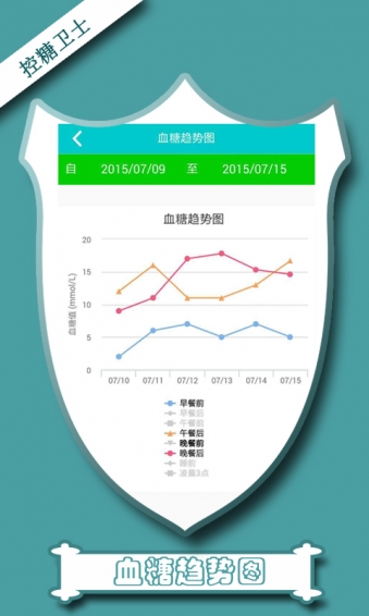 控糖衛士