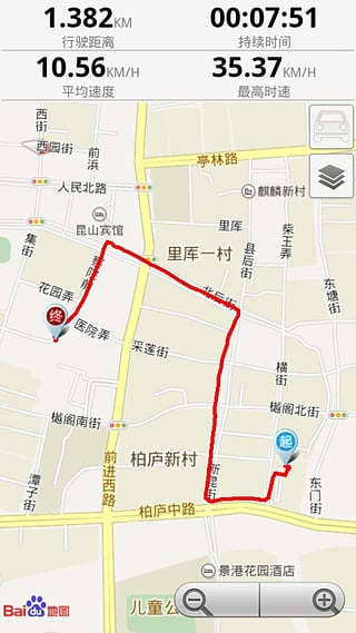 GPS儀表盤