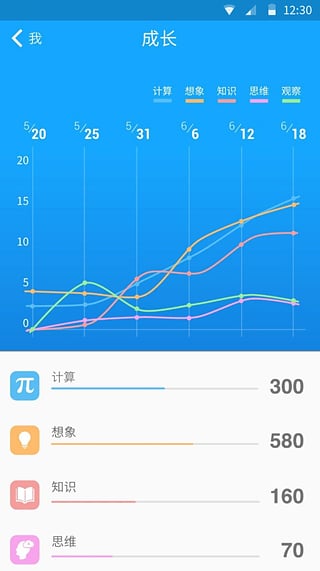 33IQ
