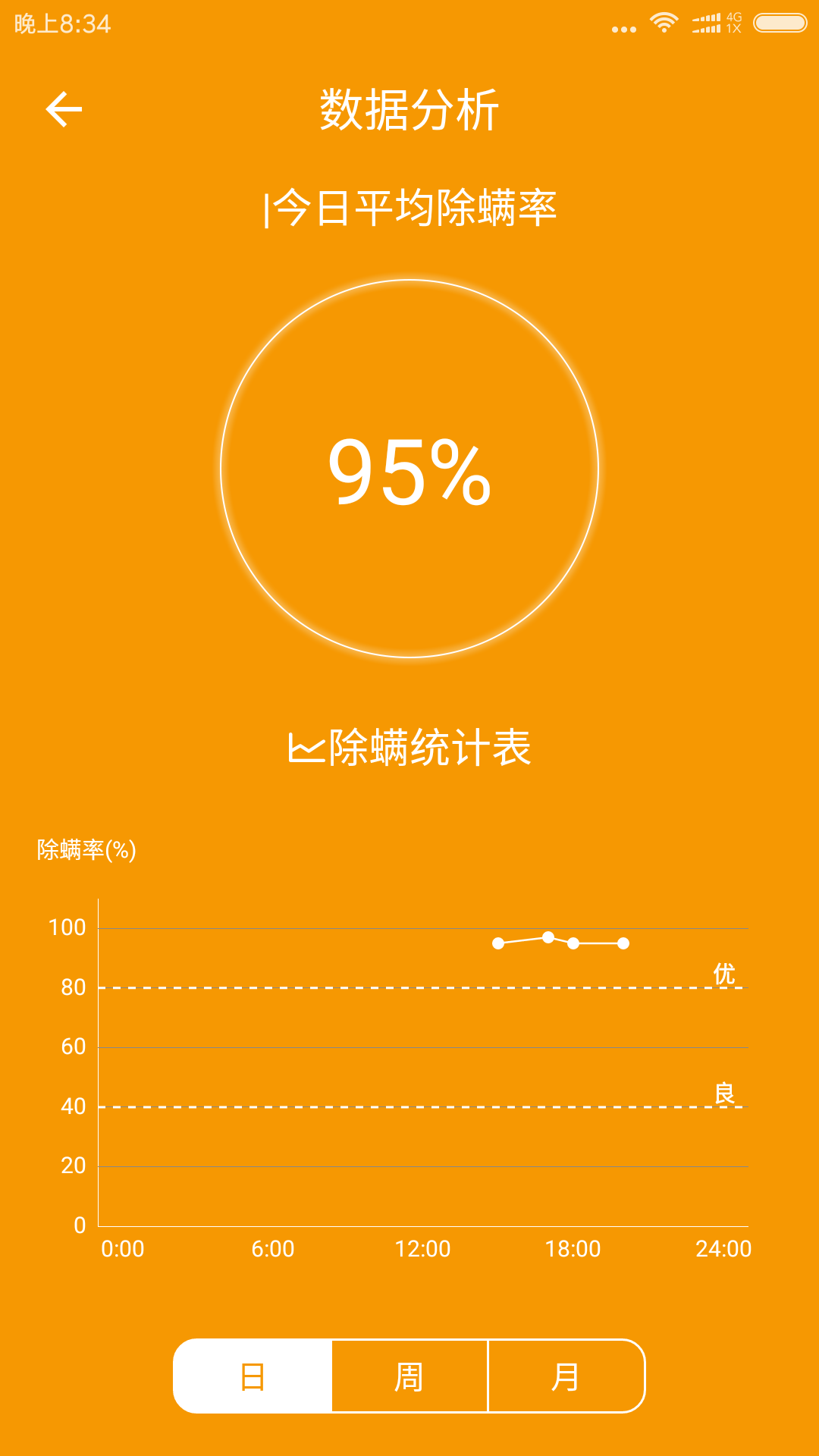 杰諾