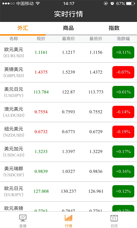 匯訊通
