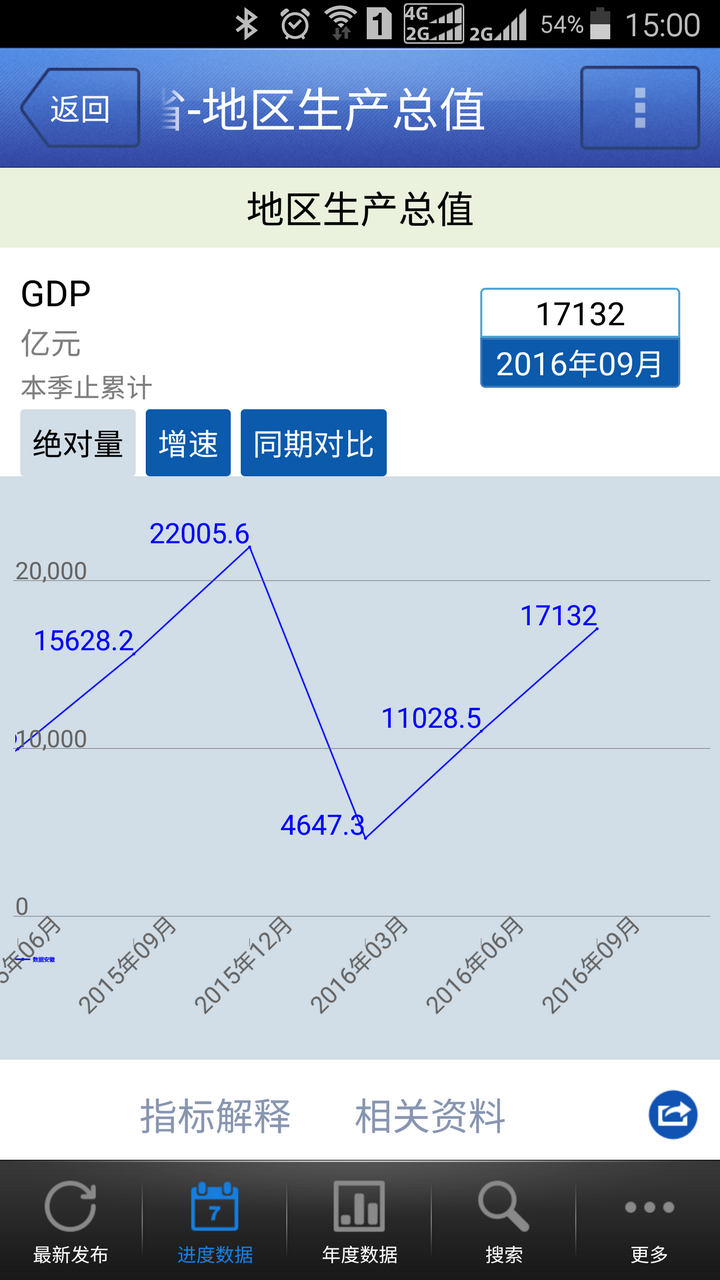 數(shù)據(jù)安徽