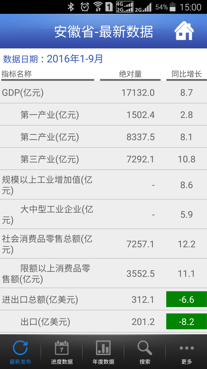 數(shù)據(jù)安徽