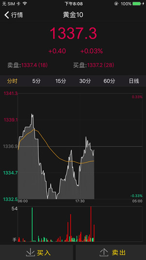 大航海股票