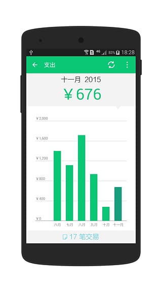 薄荷記賬