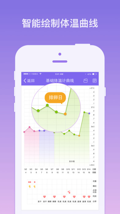 棒米體溫計app