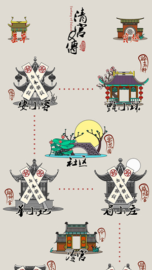 清宮Q傳 全結局解鎖版