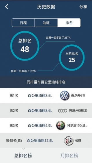 自駕寶