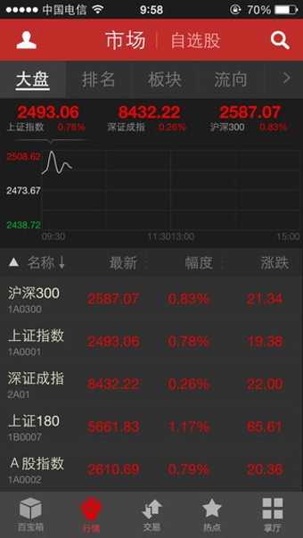 華泰證券