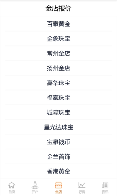 黃金操盤手