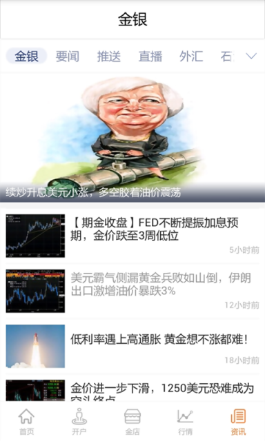 黃金操盤手