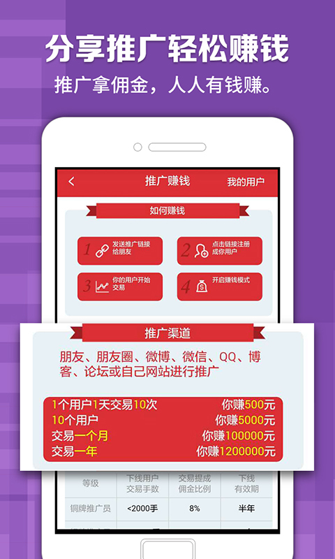 期貨交易寶