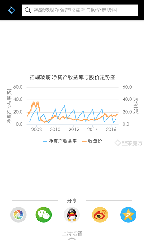 韭菜魔方app