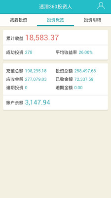 速溶360投資人