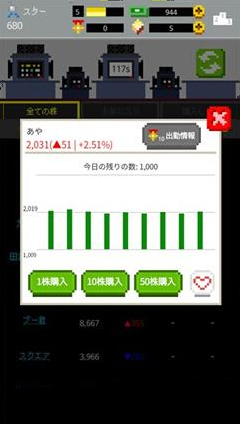 開始做老板