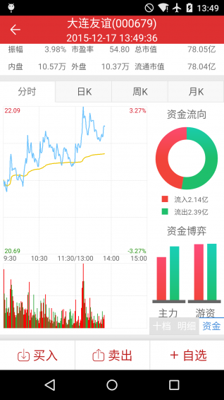 金融界