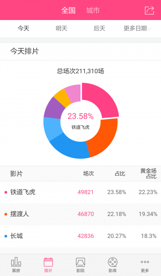 糯米票房