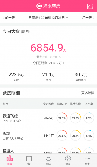 糯米票房