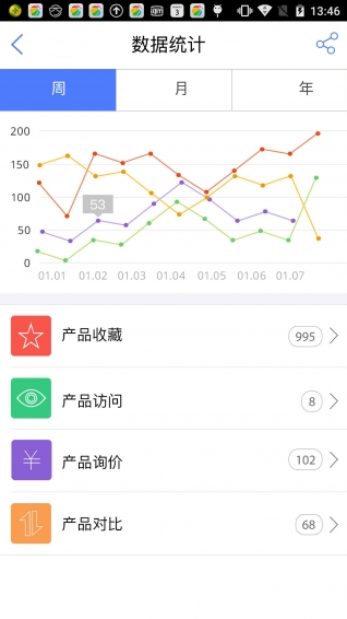 來客易