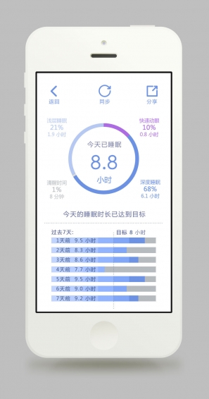 好體知