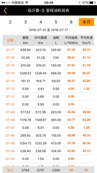 看途者 app