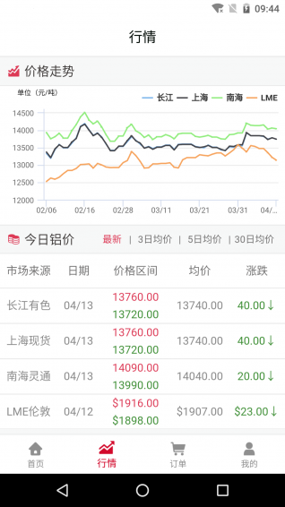 鋁邦網