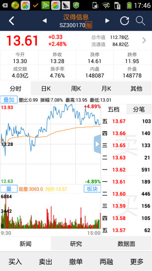 海通e海通財