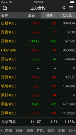 文華財經