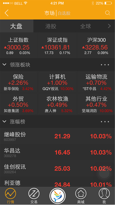 股漲通