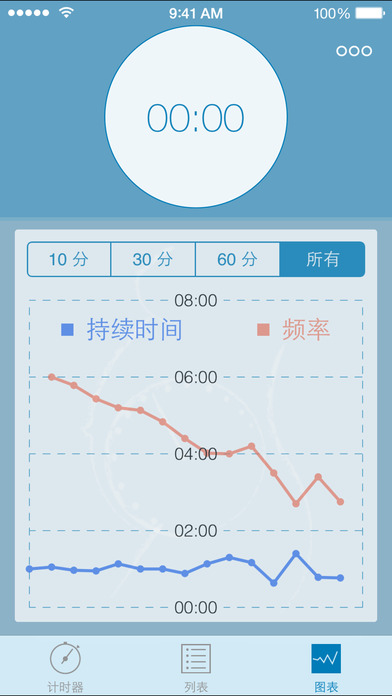 分娩宮縮計時器