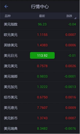 掌上匯率