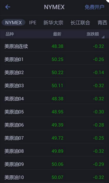 原油行情寶