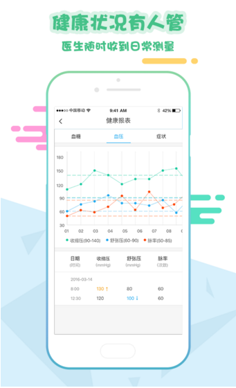 移植管家醫(yī)生端