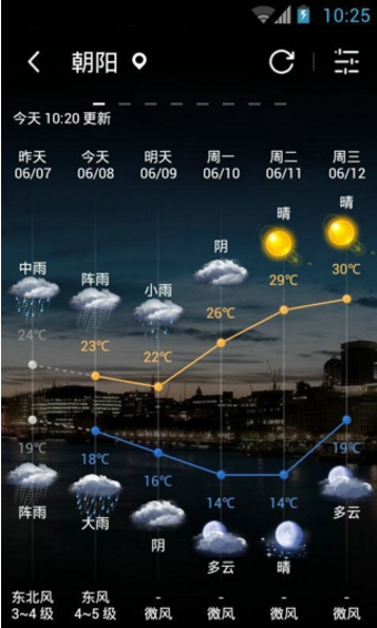 360時鐘天氣