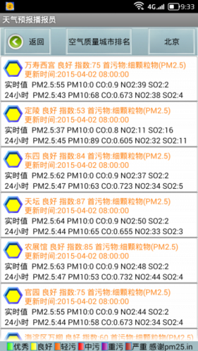 天氣預報播報員