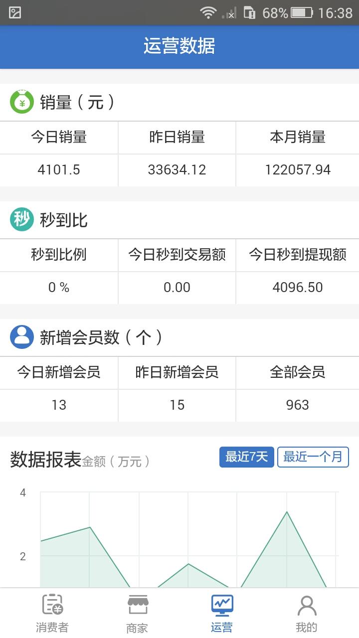 老板買單