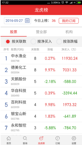 龍虎大師