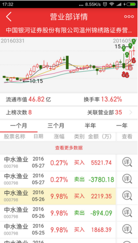 龍虎大師