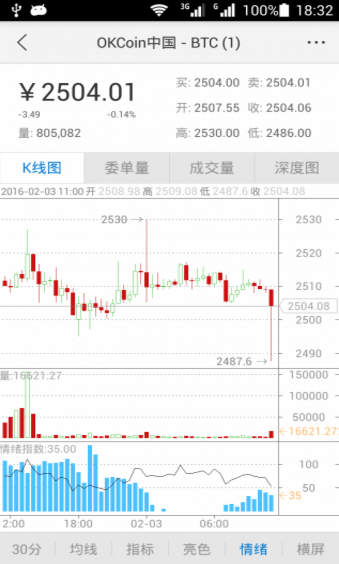 sosobtc