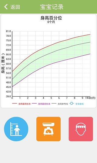 嬰兒輔食食譜