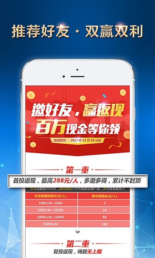 合盤理財