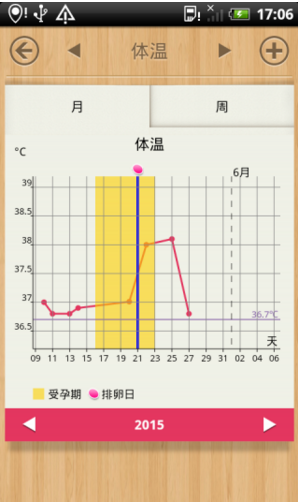 小月歷