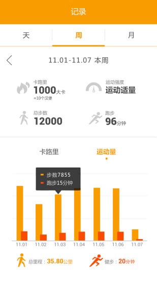 361度運(yùn)動(dòng)