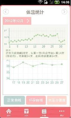 女生的秘密
