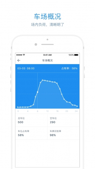 停車王管理