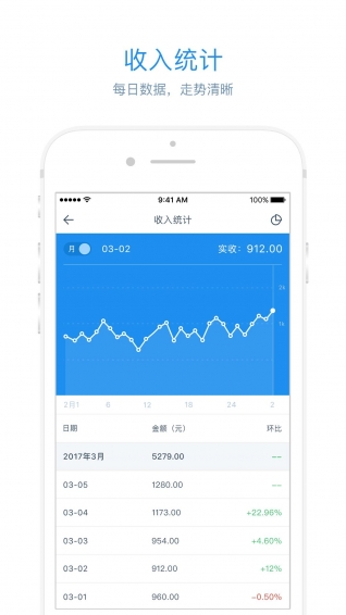 停車王管理