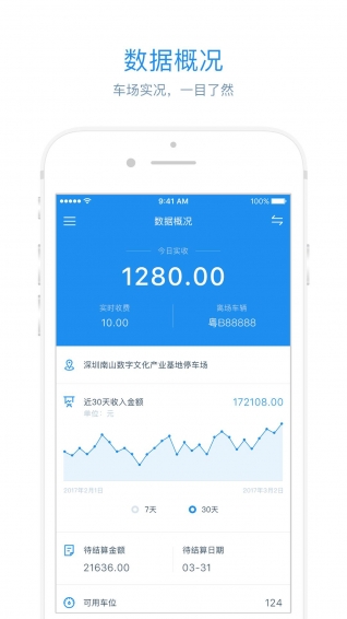 停車王管理